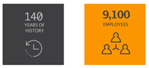 140 years of history and 9,100 employees