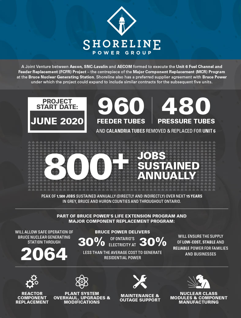Shoreline Power Group